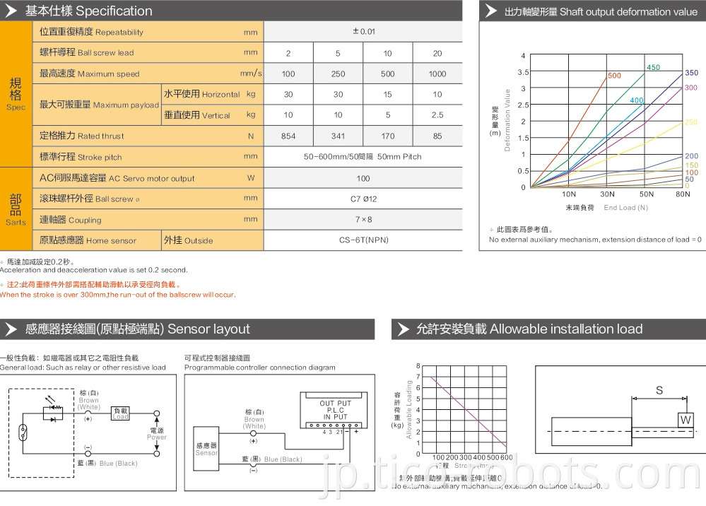 Linear Modules For Small Cnc Machine Tools